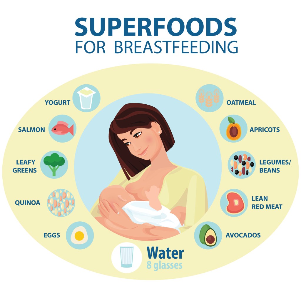 Graphic of superfoods to eat for breastfeeding.